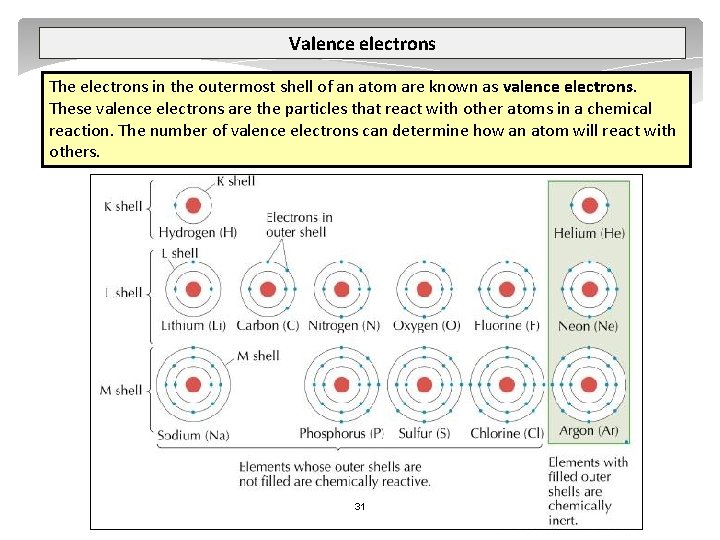 Valence electrons The electrons in the outermost shell of an atom are known as