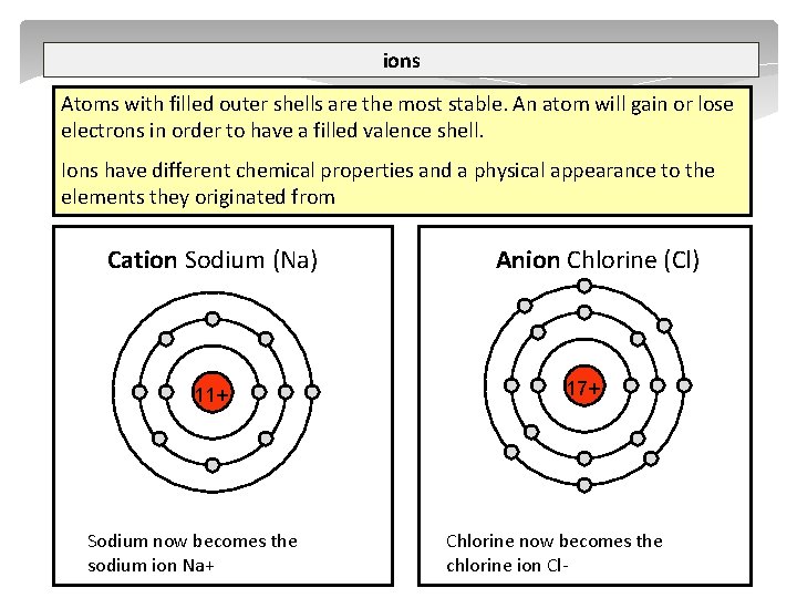 ions Atoms with filled outer shells are the most stable. An atom will gain
