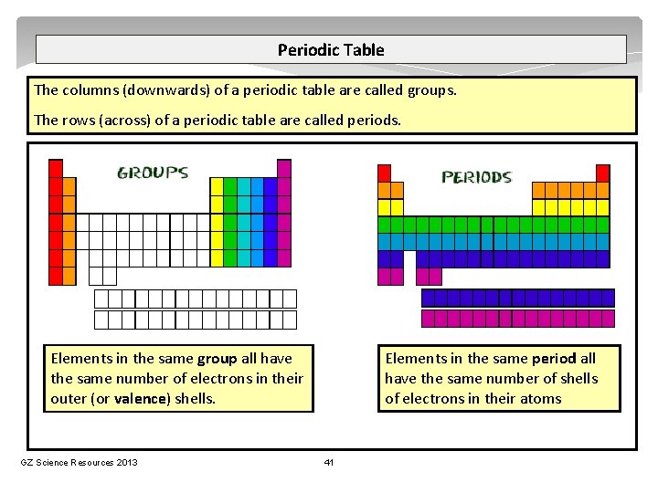 Periodic Table The columns (downwards) of a periodic table are called groups. The rows