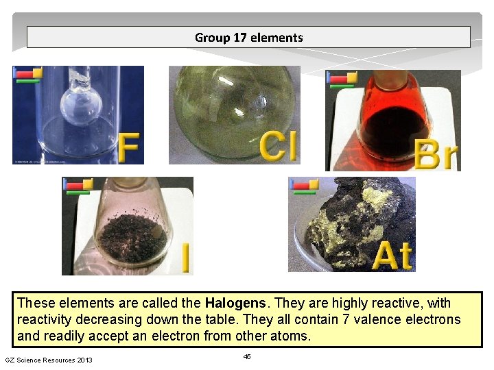 Group 17 elements These elements are called the Halogens. They are highly reactive, with
