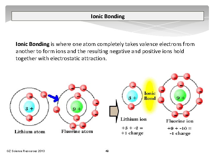 Ionic Bonding is where one atom completely takes valence electrons from another to form