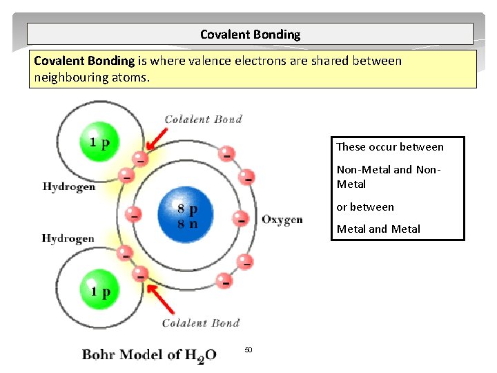 Covalent Bonding is where valence electrons are shared between neighbouring atoms. These occur between