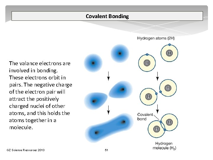 Covalent Bonding The valance electrons are involved in bonding. These electrons orbit in pairs.