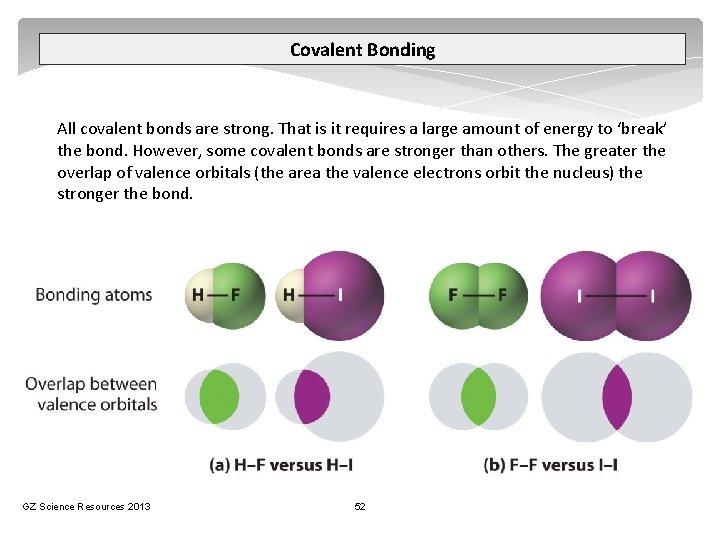 Covalent Bonding All covalent bonds are strong. That is it requires a large amount