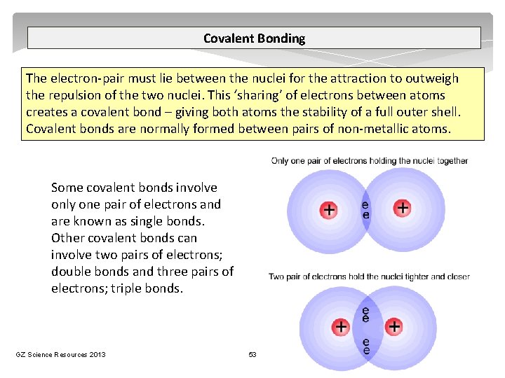 Covalent Bonding The electron-pair must lie between the nuclei for the attraction to outweigh
