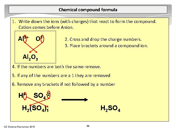 Chemical compound formula 1. Write down the ions (with charges) that react to form
