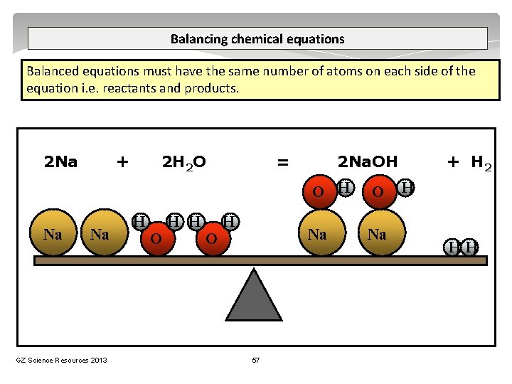 Balancing chemical equations Balanced equations must have the same number of atoms on each
