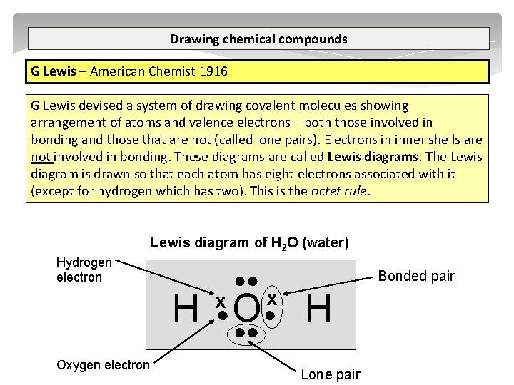 Drawing chemical compounds G Lewis – American Chemist 1916 G Lewis devised a system