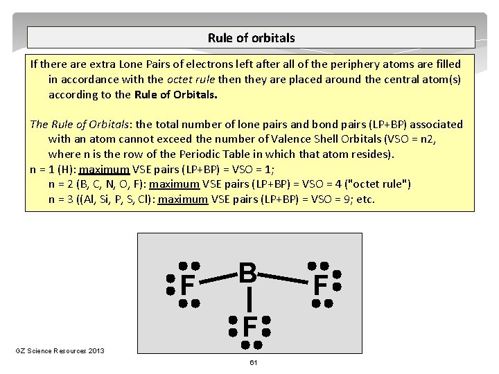 Rule of orbitals If there are extra Lone Pairs of electrons left after all