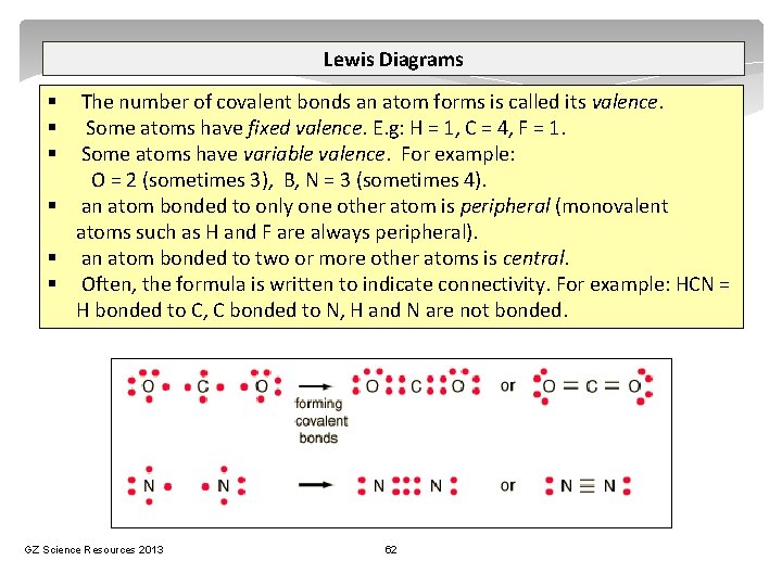 Lewis Diagrams The number of covalent bonds an atom forms is called its valence.