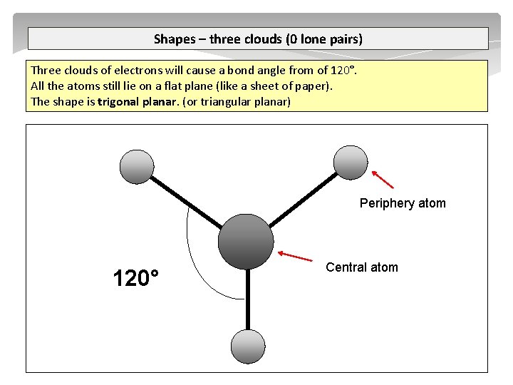 Shapes – three clouds (0 lone pairs) Three clouds of electrons will cause a
