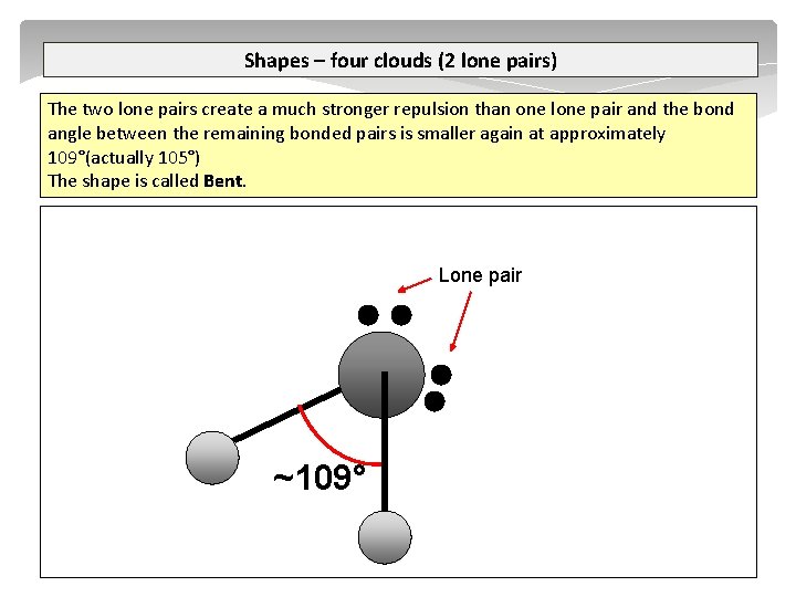 Shapes – four clouds (2 lone pairs) The two lone pairs create a much