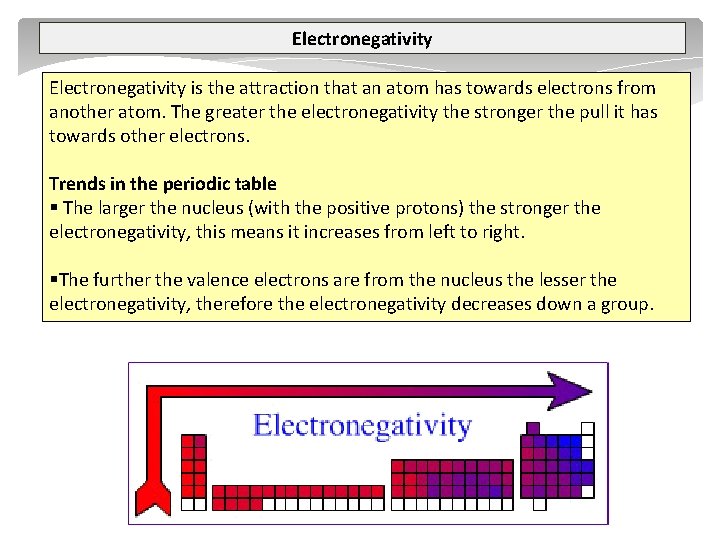 Electronegativity is the attraction that an atom has towards electrons from another atom. The