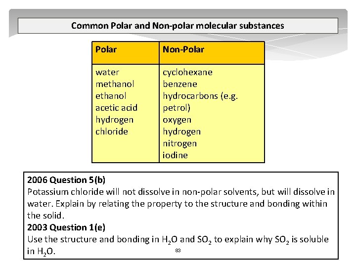 Common Polar and Non-polar molecular substances Polar Non-Polar water methanol acetic acid hydrogen chloride
