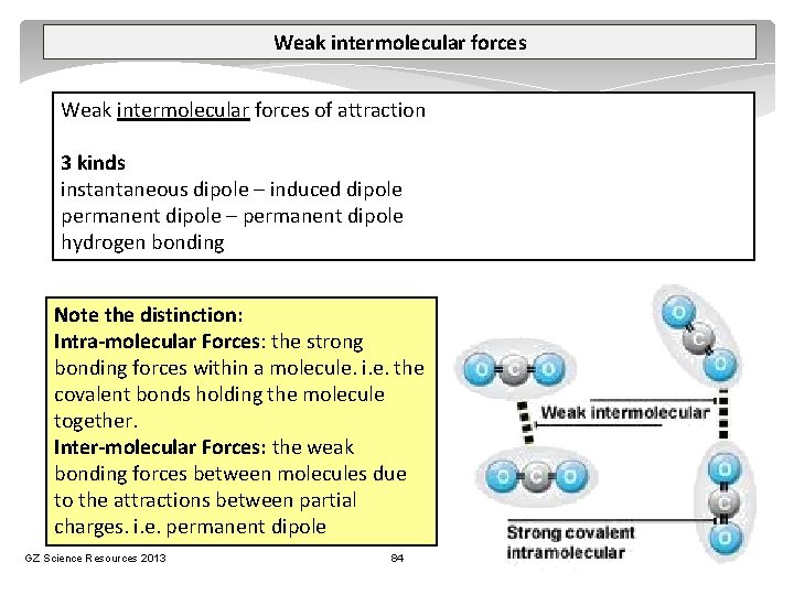 Weak intermolecular forces of attraction 3 kinds instantaneous dipole – induced dipole permanent dipole