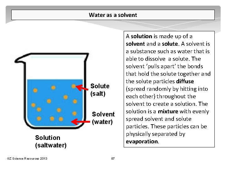 Water as a solvent Solute (salt) Solvent (water) Solution (saltwater) GZ Science Resources 2013