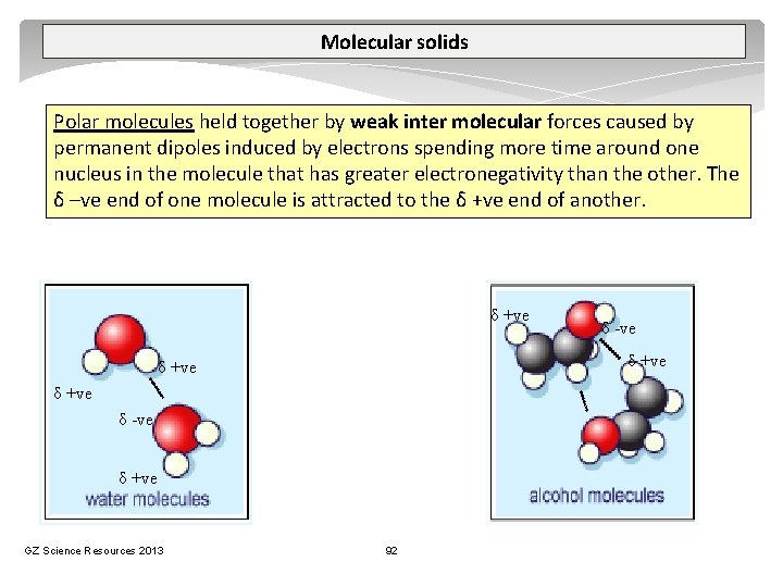 Molecular solids Polar molecules held together by weak inter molecular forces caused by permanent