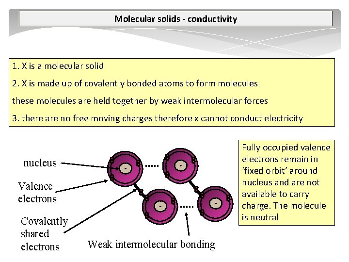 Molecular solids - conductivity 1. X is a molecular solid 2. X is made
