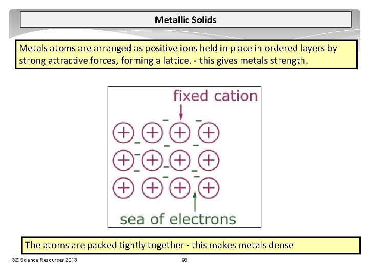 Metallic Solids Metals atoms are arranged as positive ions held in place in ordered