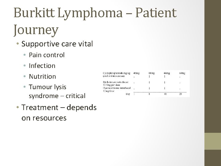 Burkitt Lymphoma – Patient Journey • Supportive care vital • • Pain control Infection