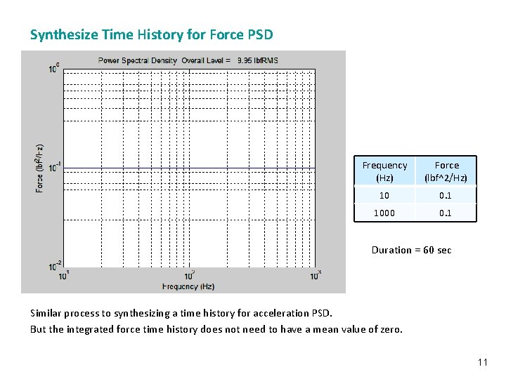 Synthesize Time History for Force PSD Vibrationdata Frequency (Hz) Force (lbf^2/Hz) 10 0. 1