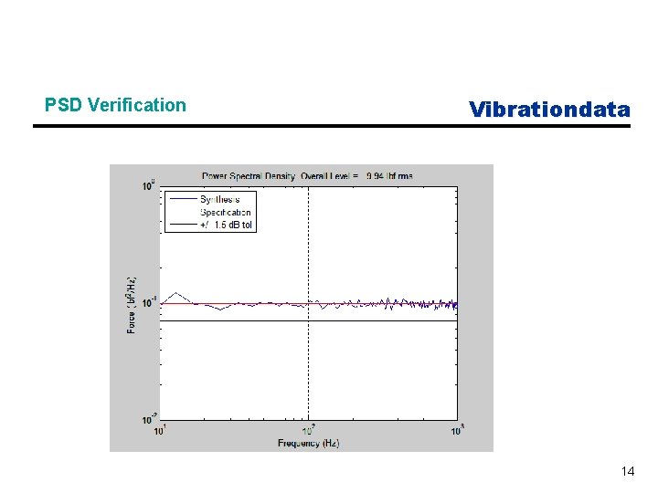 PSD Verification Vibrationdata 14 