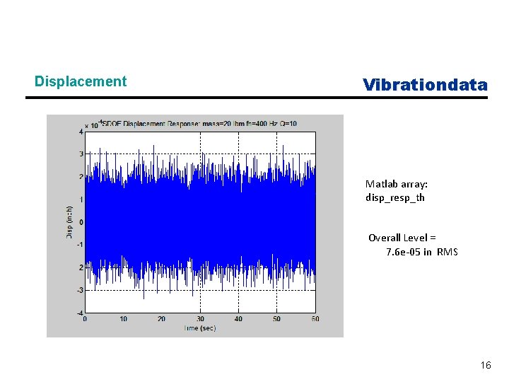 Displacement Vibrationdata Matlab array: disp_resp_th Overall Level = 7. 6 e-05 in RMS 16