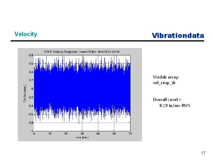 Velocity Vibrationdata Matlab array: vel_resp_th Overall Level = 0. 19 in/sec RMS 17 