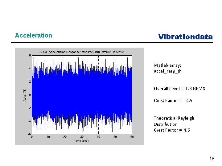 Acceleration Vibrationdata Matlab array: accel_resp_th Overall Level = 1. 3 GRMS Crest Factor =