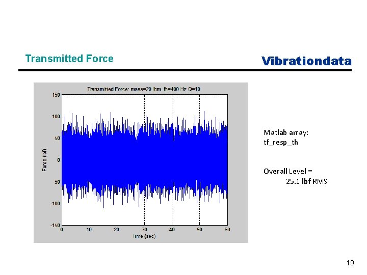 Transmitted Force Vibrationdata Matlab array: tf_resp_th Overall Level = 25. 1 lbf RMS 19