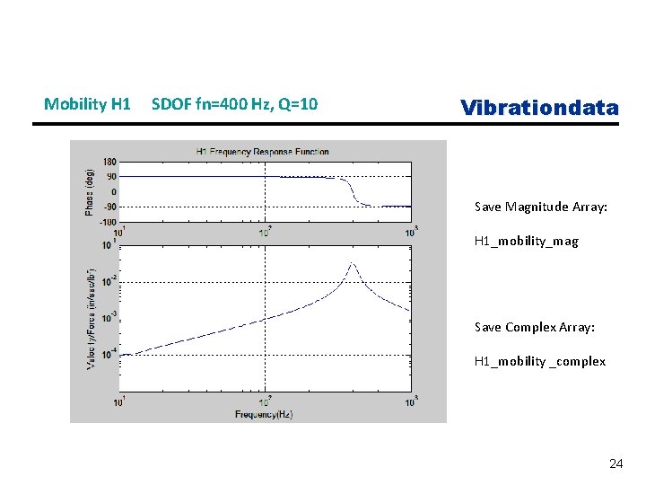 Mobility H 1 SDOF fn=400 Hz, Q=10 Vibrationdata Save Magnitude Array: H 1_mobility_mag Save