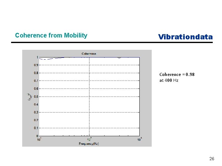 Coherence from Mobility Vibrationdata Coherence = 0. 98 at 400 Hz 26 