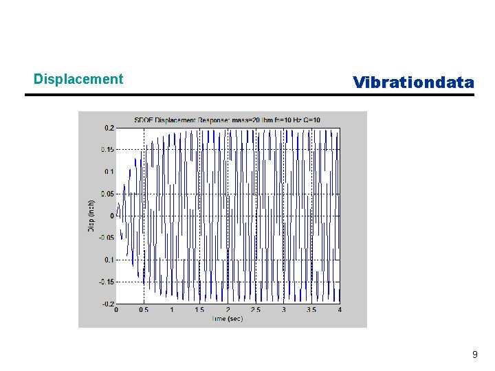 Displacement Vibrationdata 9 