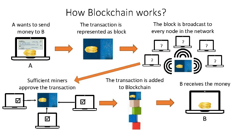 How Blockchain works? A wants to send money to B The transaction is represented