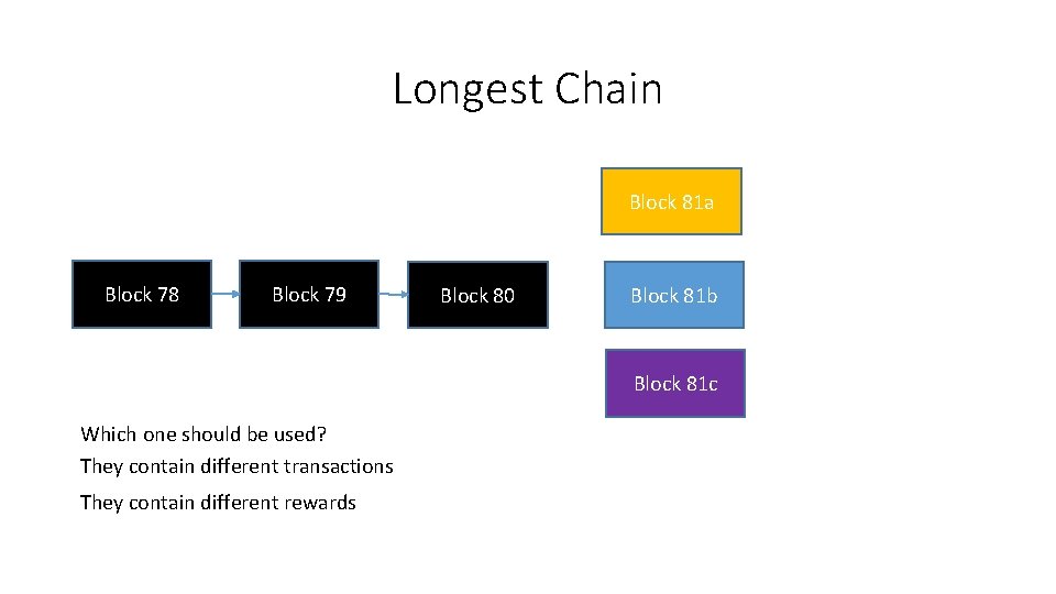 Longest Chain Block 81 a Block 78 Block 79 Block 80 Block 81 b