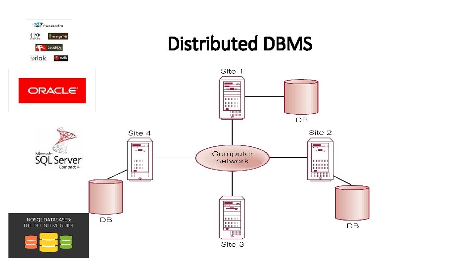 Distributed DBMS 