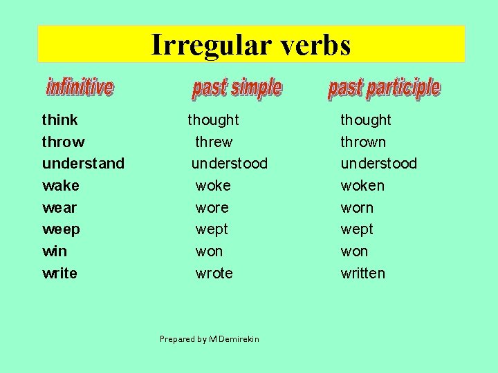 Irregular verbs think throw understand wake wear weep win write thought threw understood woke