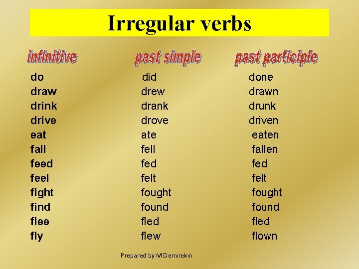 Irregular verbs do draw drink drive eat fall feed feel fight find flee fly