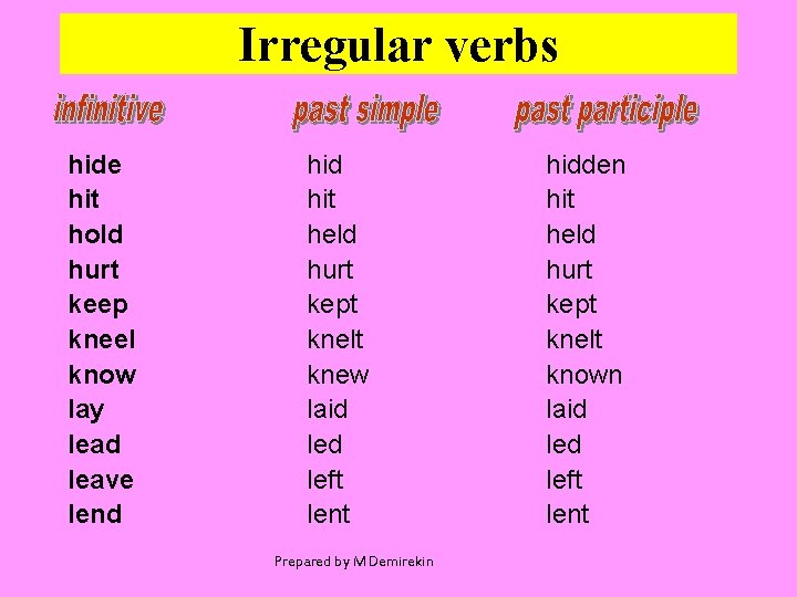 Irregular verbs hide hit hold hurt keep kneel know lay lead leave lend hit