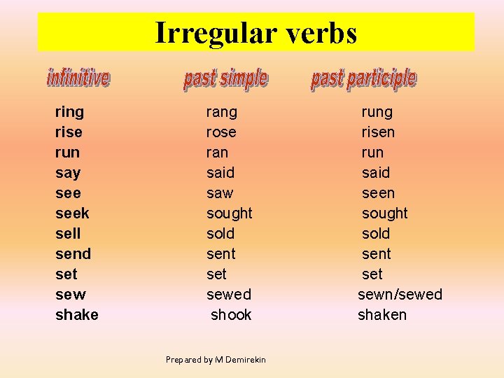 Irregular verbs ring rise run say seek sell send set sew shake rang rose
