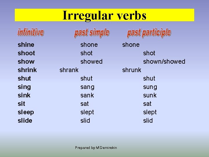 Irregular verbs shine shoot show shrink shut sing sink sit sleep slide shone shot