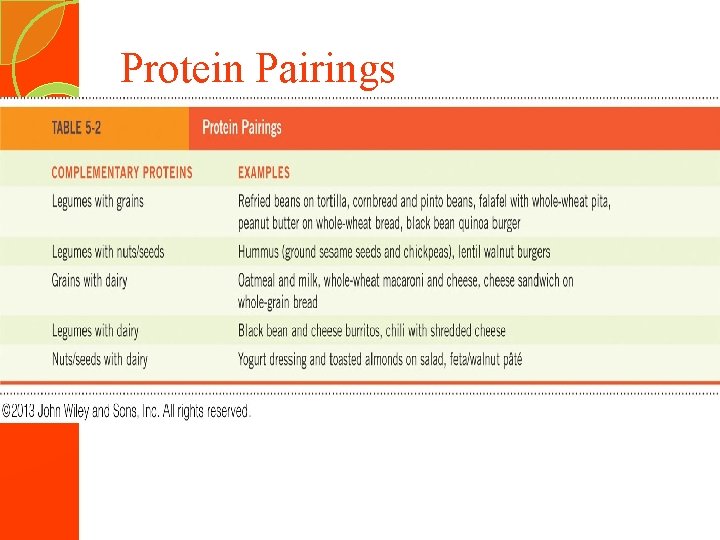 Protein Pairings 
