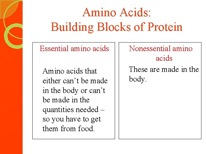 Amino Acids: Building Blocks of Protein Essential amino acids Amino acids that either can’t