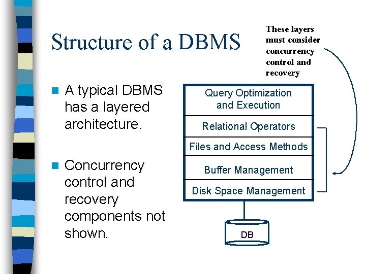 Structure of a DBMS n A typical DBMS has a layered architecture. These layers