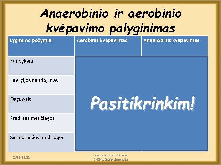 Anaerobinio ir aerobinio kvėpavimo palyginimas Lyginimo požymiai Aerobinis kvėpavimas Anaerobinis kvėpavimas Kur vyksta Mitochondrijų