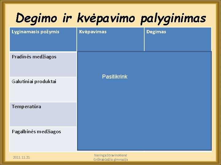 Degimo ir kvėpavimo palyginimas Lyginamasis požymis Kvėpavimas Degimas Pradinės medžiagos Angliavandenis ir O 2