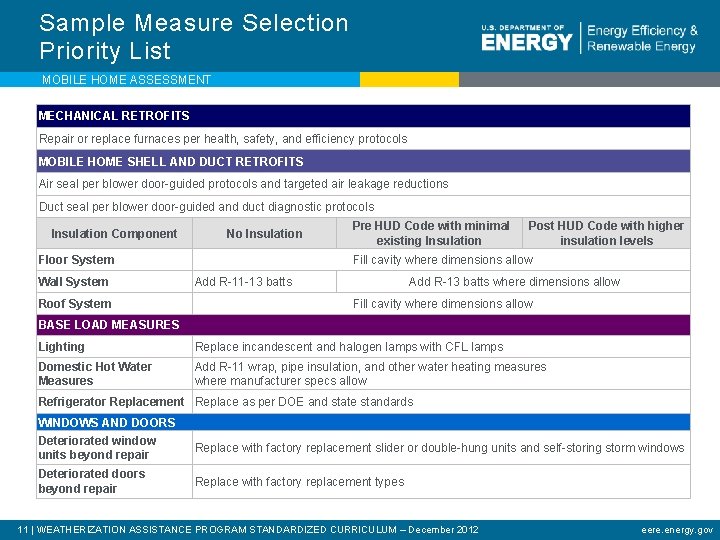 Sample Measure Selection Priority List MOBILE HOME ASSESSMENT MECHANICAL RETROFITS Repair or replace furnaces