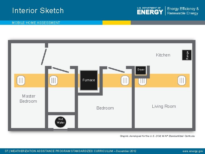 Interior Sketch Kitchen Range MOBILE HOME ASSESSMENT Dryer Furnace Master Bedroom Living Room Bedroom