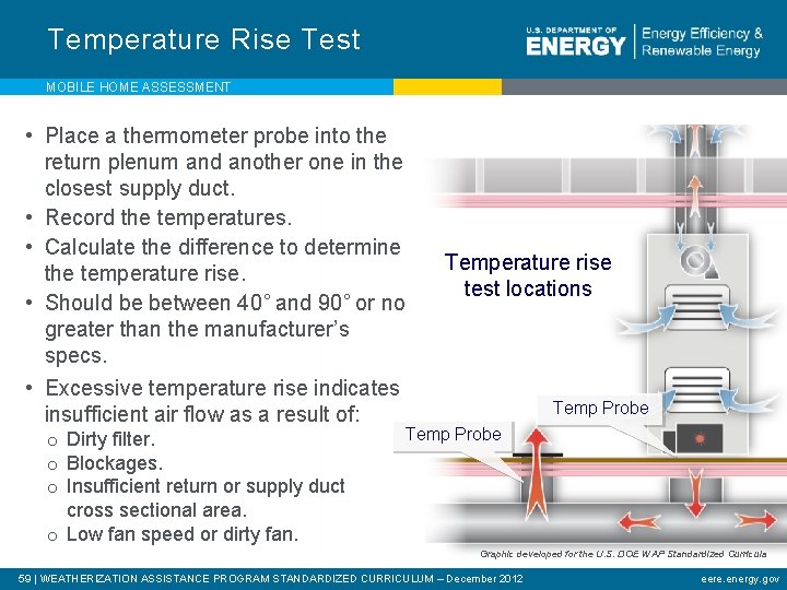 Temperature Rise Test MOBILE HOME ASSESSMENT • Place a thermometer probe into the return