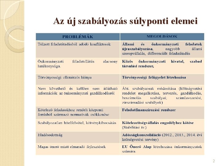 Az új szabályozás súlyponti elemei 2 